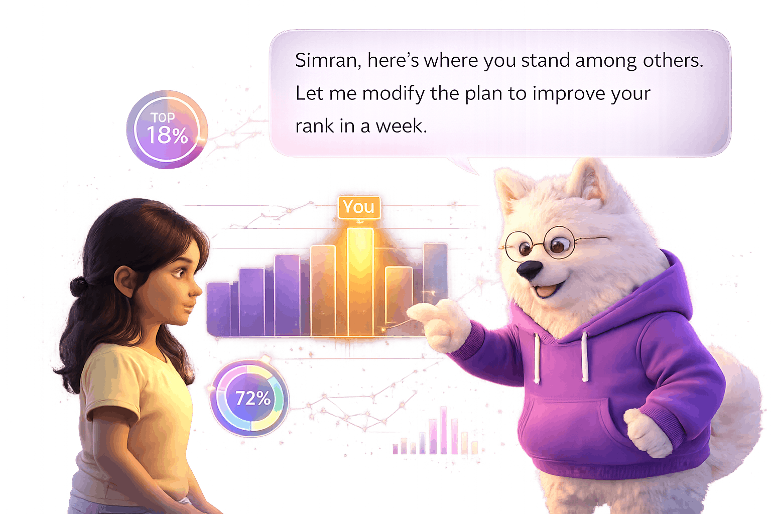 Barfi showing progress and standing