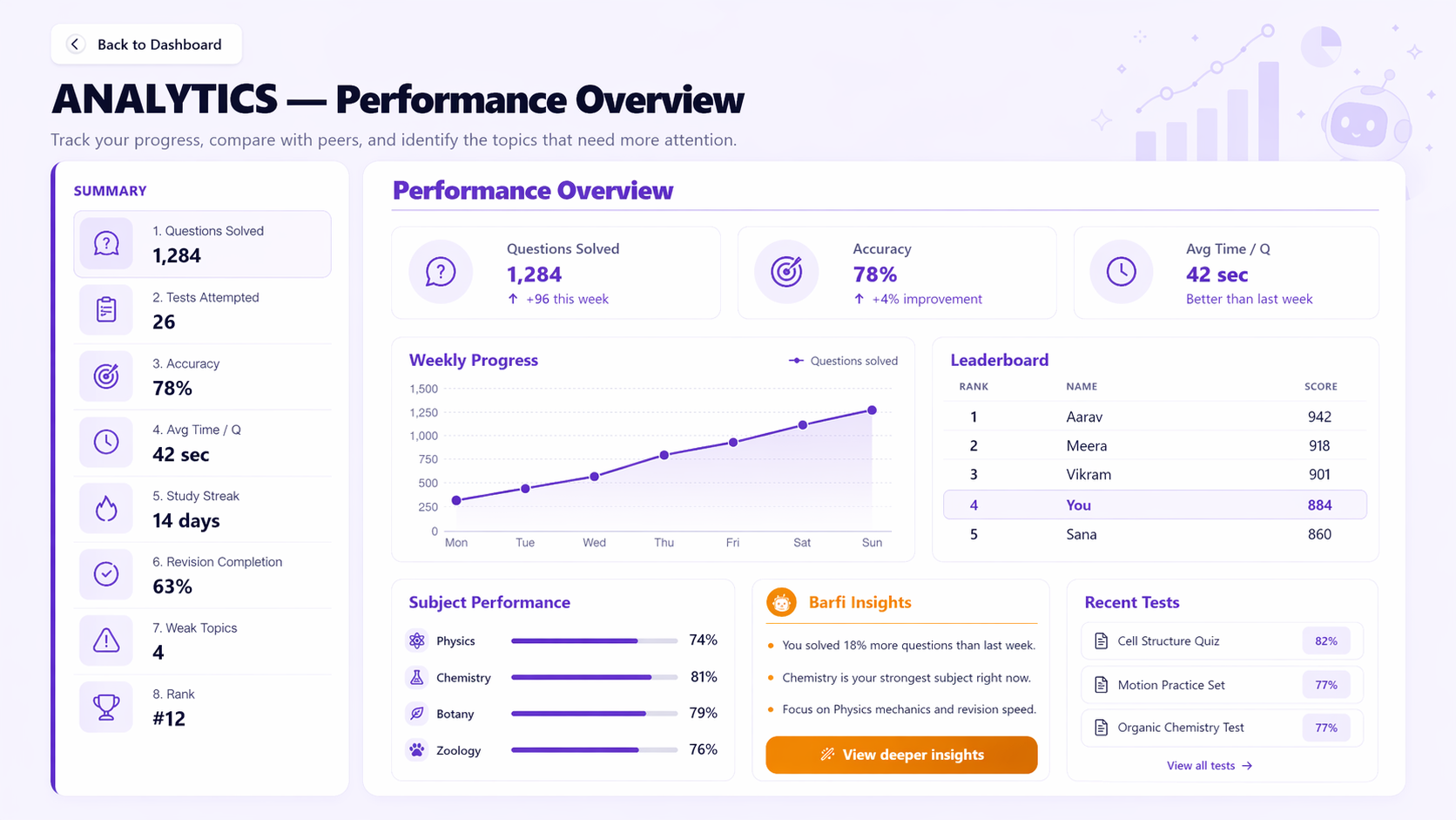 Analytics demo preview
